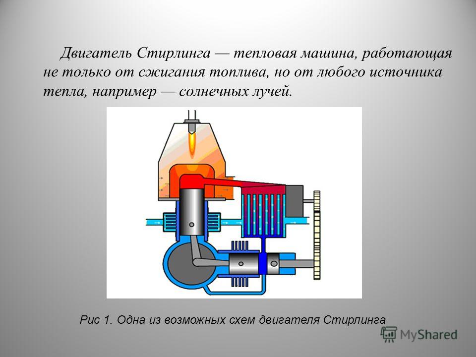 Двигатель стирлинга солнечный Двигатель стирлинга солнечный