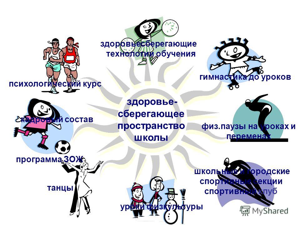 Проект по здоровьесберегающей технологии «Бережем здоровье смолоду» Проект по здоровьесберегающей технологии «Бережем здоровье смолоду»