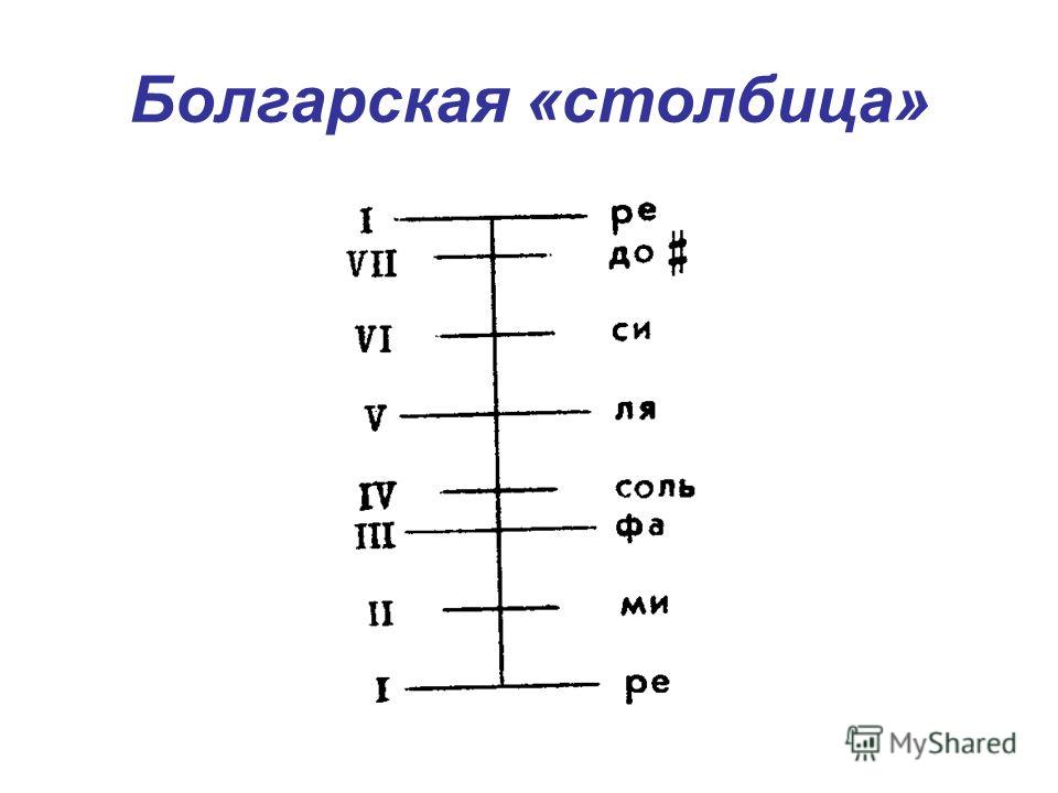 болгарская столбица по сольфеджио фото онлайн болгарская столбица по сольфеджио фото