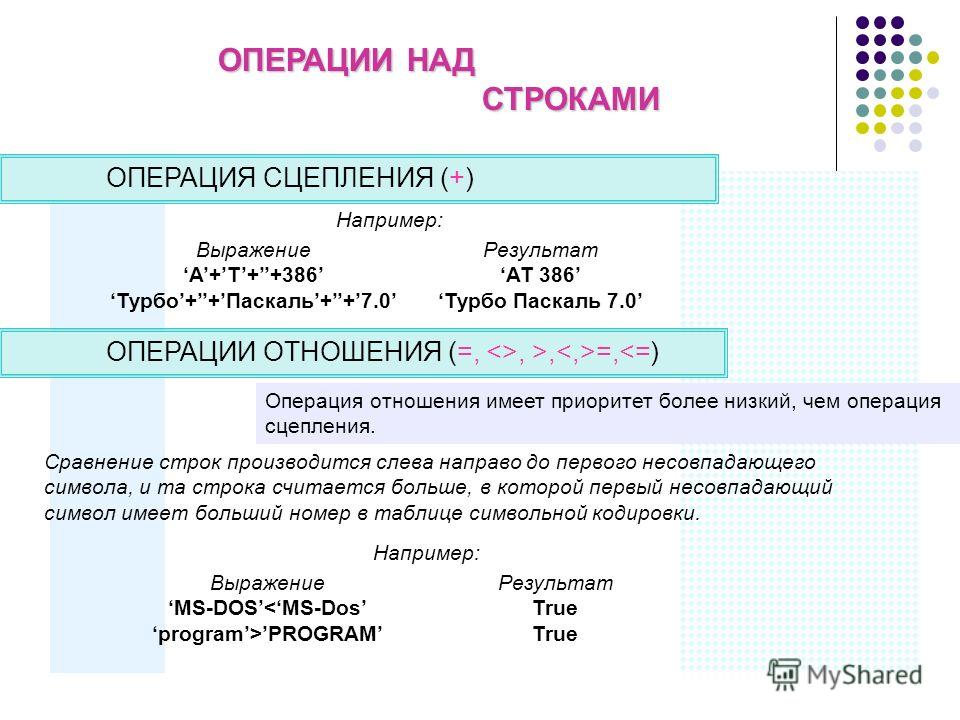 Презентация на тему: "Технология составления алгоритмов и программы для решения