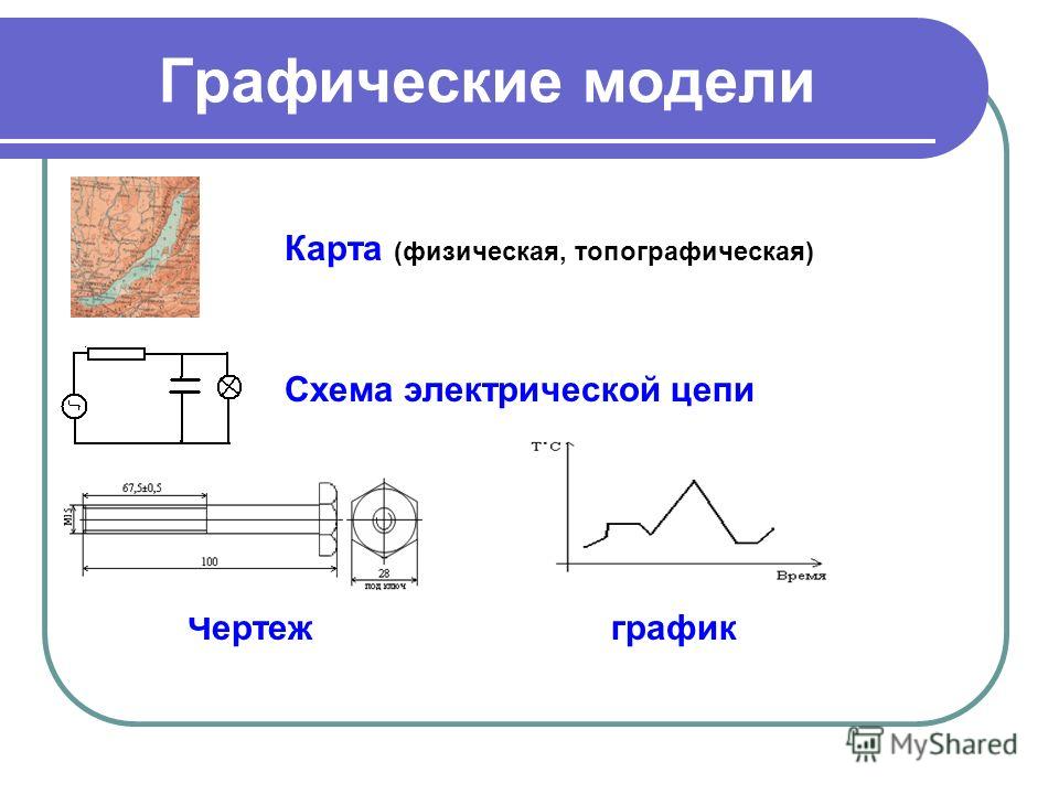 Графические модели Карта (физическая, топографическая) Схема электрической цепи Чертежграфик