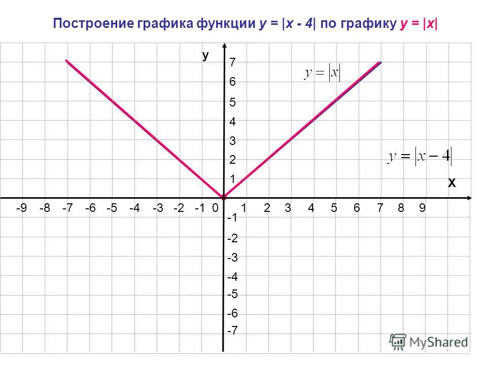 Фото Икс 7