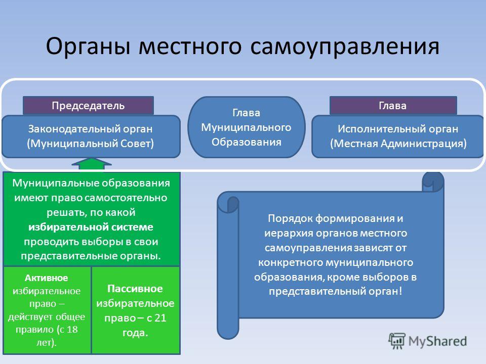 Доклад: Формирование органов местного самоуправления