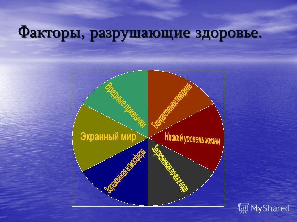 Факторы определяющие здоровье человека проект Факторы разрушающие здоровье картинки Happy-laser.ru