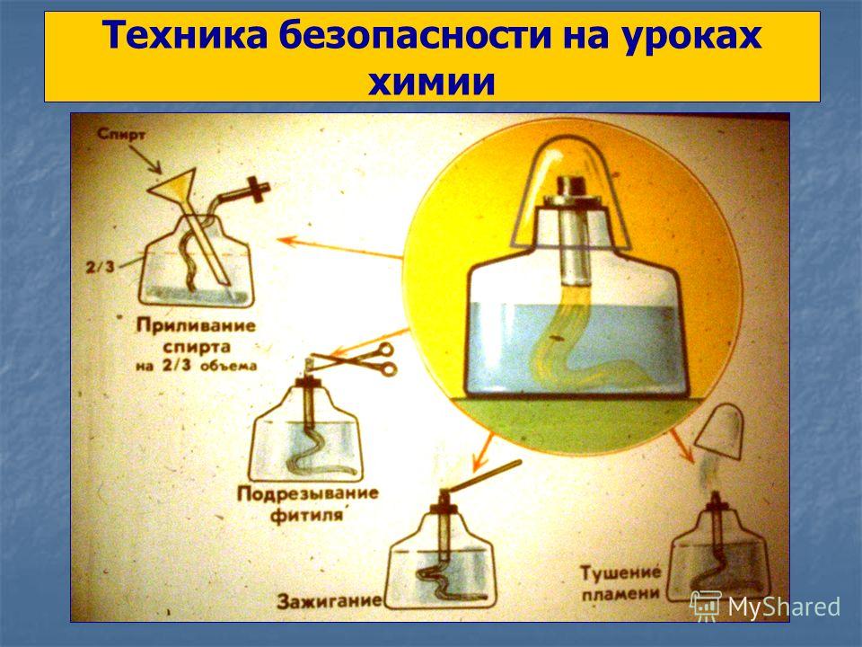 техника безопасности по химии в картинках смотреть