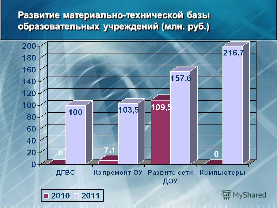 Презентация на тему: "Забайкальский государственный колледж, правопреемник Читин