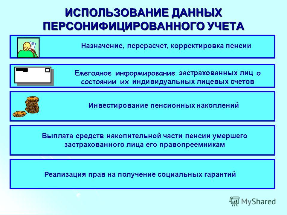 Сколько социальная пенсия в 2012