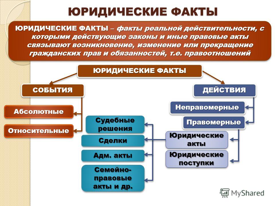 Поздравление братишке от сестры в день свадьбы Поздравление братишке от сестры в день свадьбы