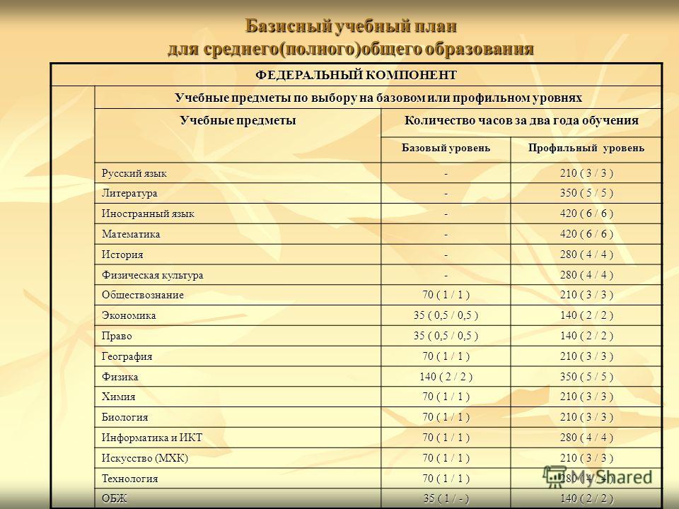 буп 2004 с изменениями скачать