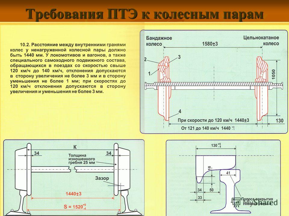 Инструкции по колесным парам