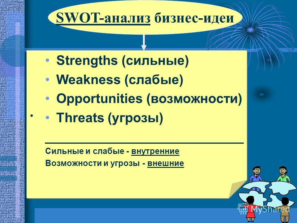 SWOT-анализ бизнес-идеи Strengths (сильные) Weakness (слабые) Opportunities (возможности) Threats (угрозы) ___________________________ Сильные и слабые - внутренние Возможности и угрозы - внешние