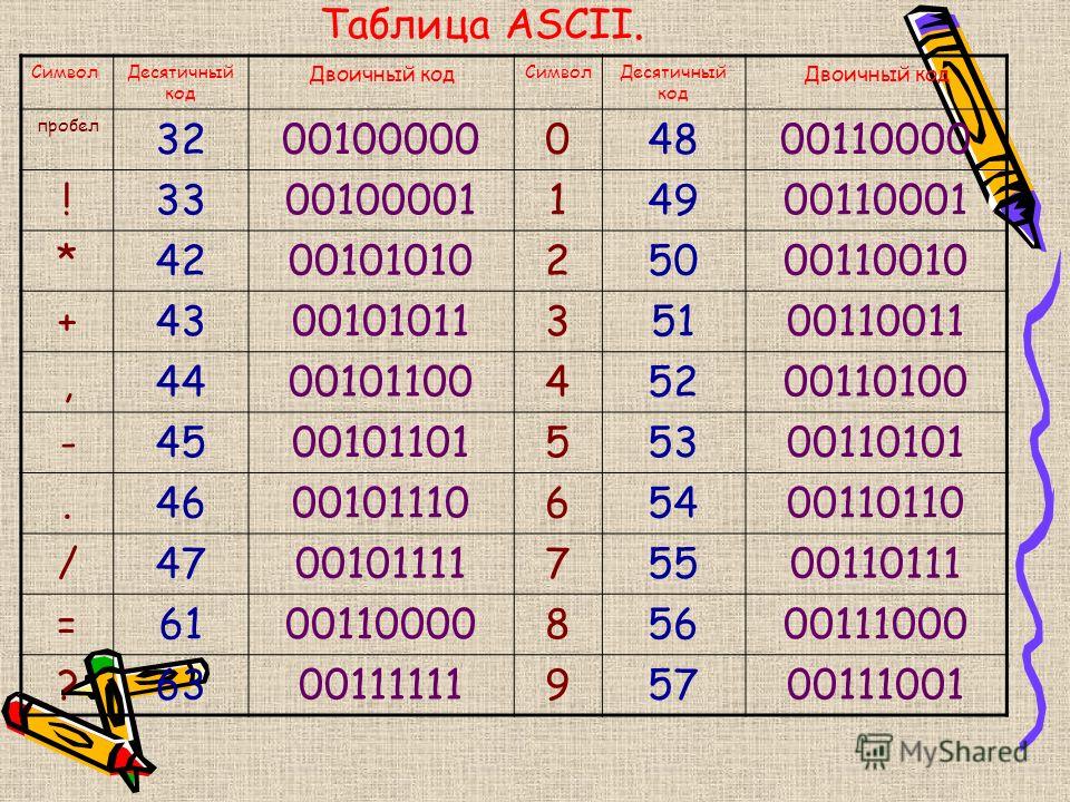 Таблицы сложения и умножения в двоичной системе счисления - TouristMaps.ru