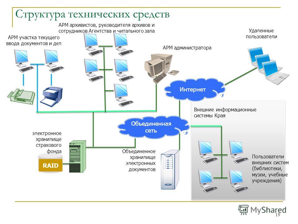 Архив чертежей на предприятии
