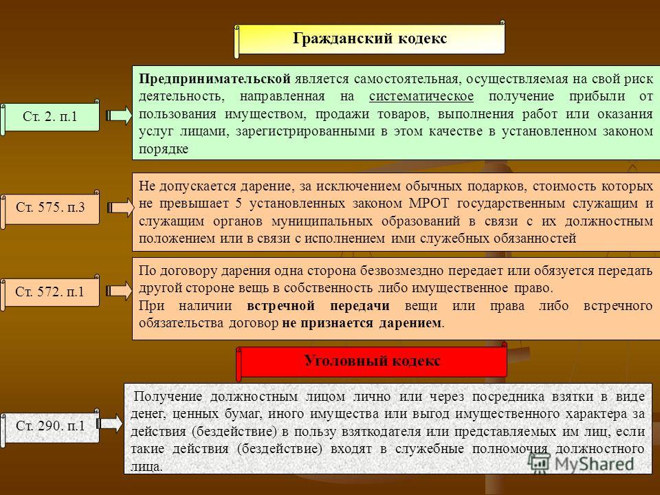 Музыкальные открытки мужчине прикольные и красивые Музыкальные открытки мужчине прикольные и красивые