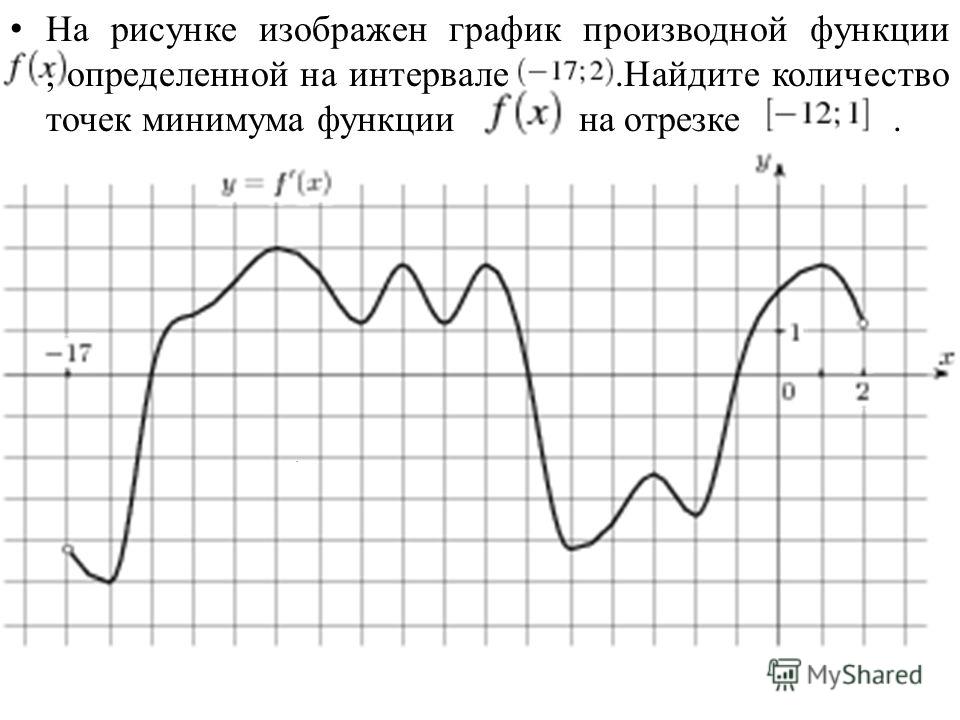 На рисунке изображен график функции.найти количество минимума функции На рисунке изображен график функции.найти количество минимума функции