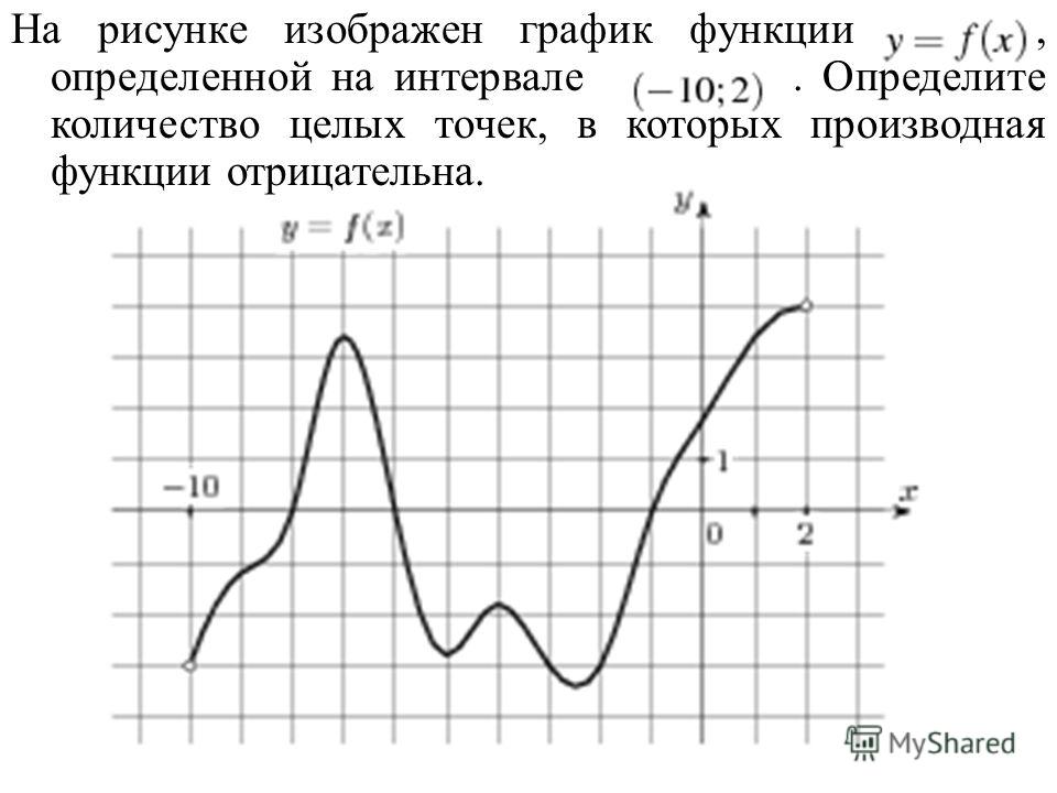 На рисунке изображен график функции, определенной на интервале. Определите количество целых точек, в которых производная функции отрицательна.