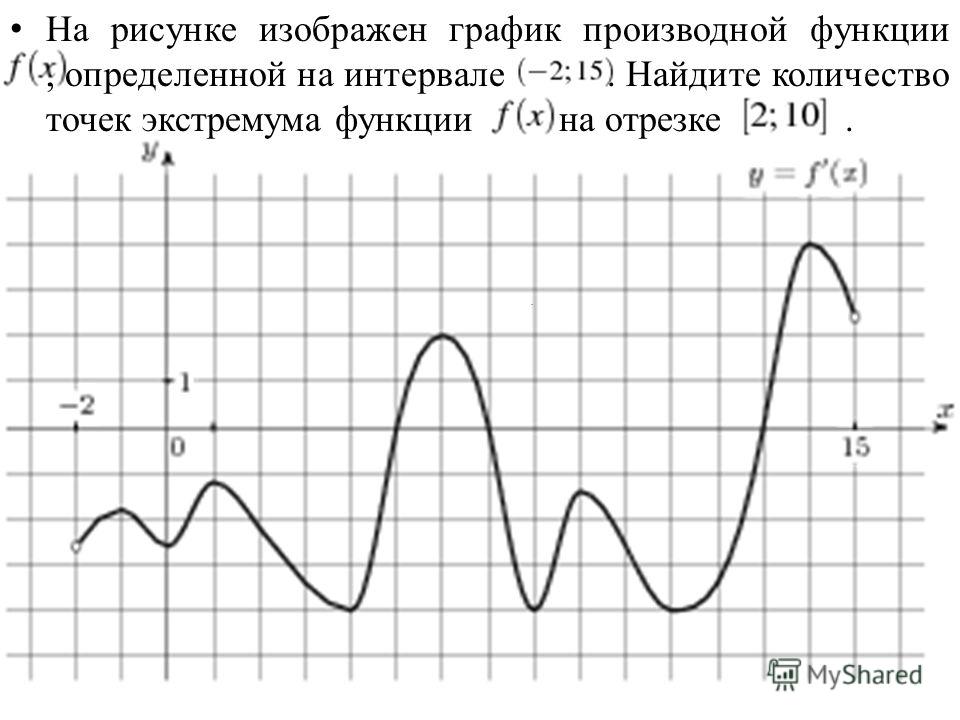 На рисунке изображен график производной функции, определенной на интервале. Найдите количество точек экстремума функции на отрезке..