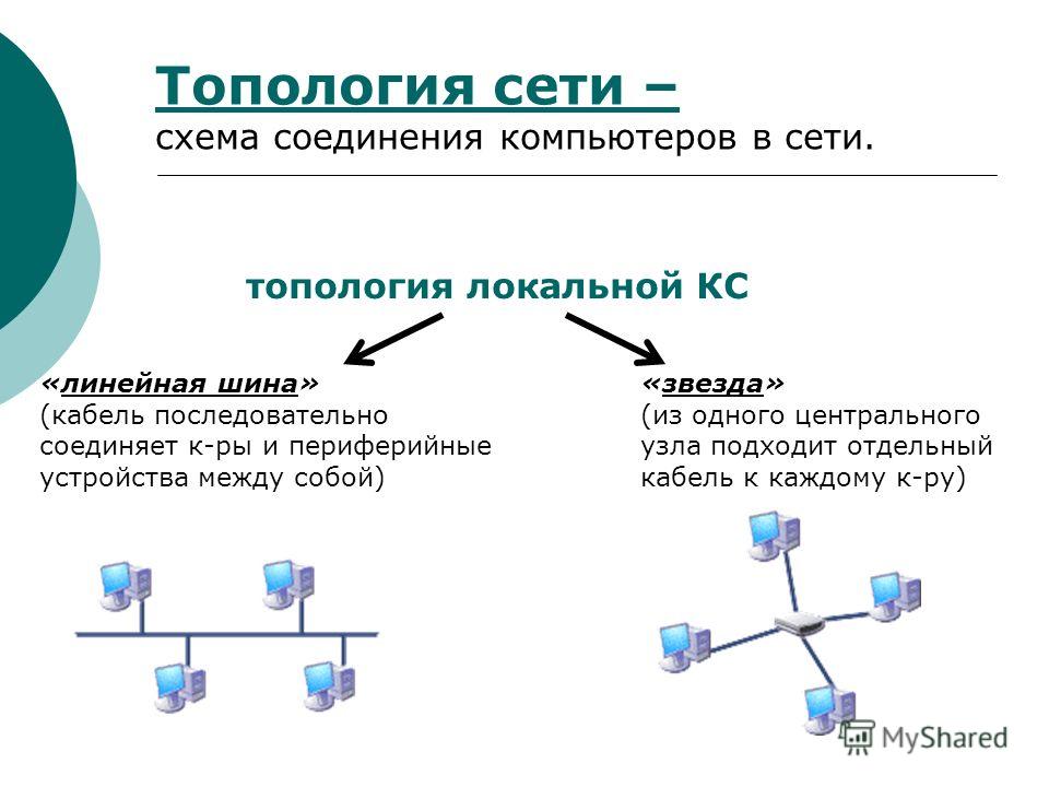 СПОСОБ БЕСПРОВОДНОЙ СВЯЗИ (ВАРИАНТЫ), СЕТЕВОЙ УЗЕЛ И МОБИЛЬНАЯ СТАНЦИЯ