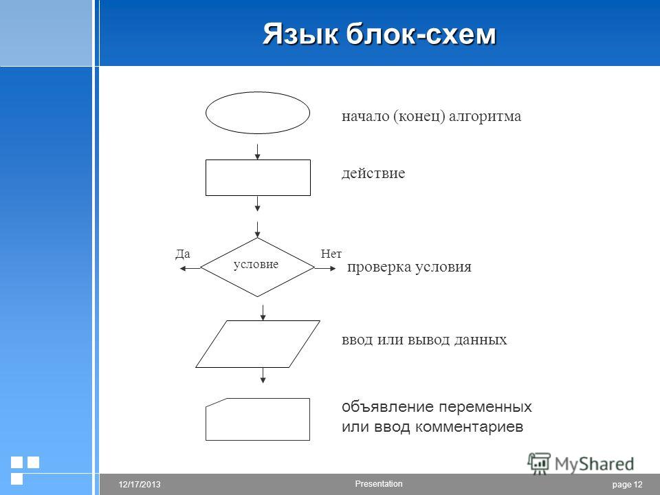 Блок схема условие в условии Блок схема условие в условии