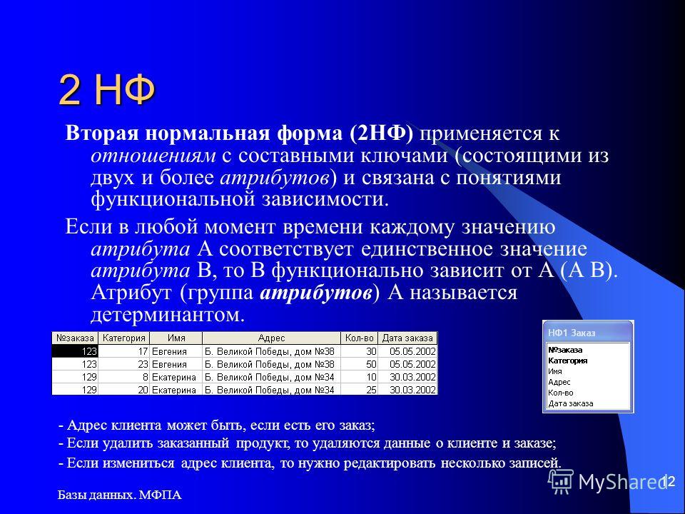 Групповая база.данных отношение Групповая база.данных отношение