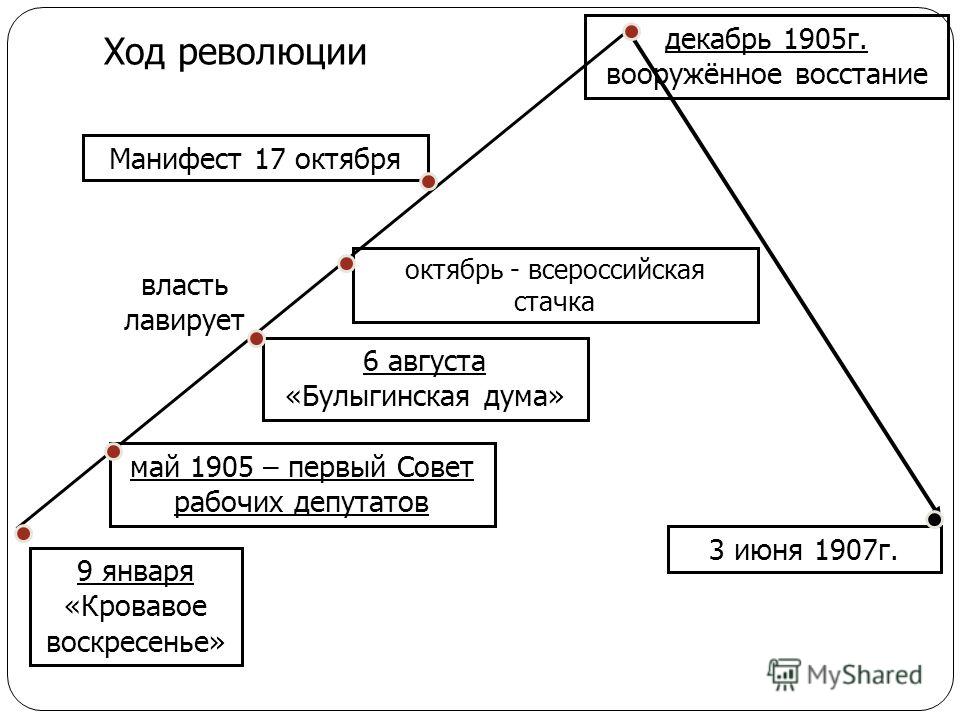 Ход 1 Фото