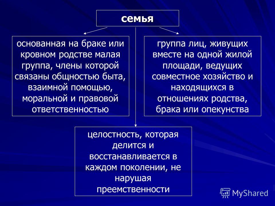 Не связанные кровными связями Не связанные кровными связями