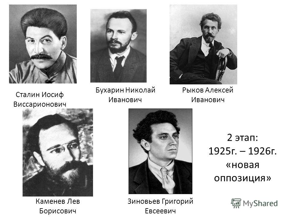 Реферат: Каменев Л.Б. и Зиновьев Г.Е. политические портреты