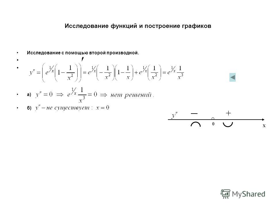 Построить график функции с помощью производной