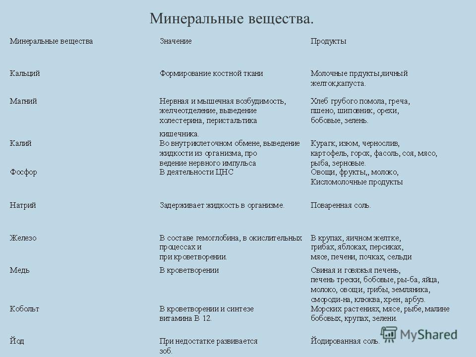 питание учащихся в школе реферат питание учащихся в школе реферат