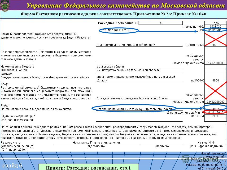 Реестр расходных расписаний образец
