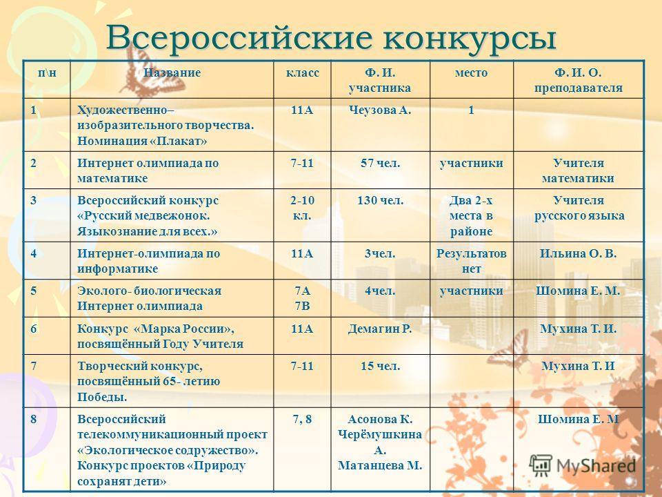 Международный конкурс школа для всех Международный конкурс школа для всех