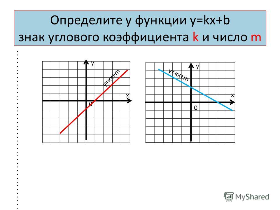 Определите у функции у=kх+b знак углового коэффициента k и число m у х 0 у=кх+m у х 0