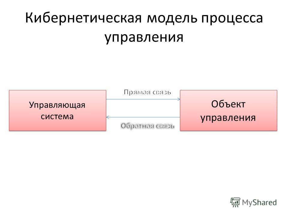 Презентация ""Управление и алгоритмы"" - скачать презентации по Информатике - ск