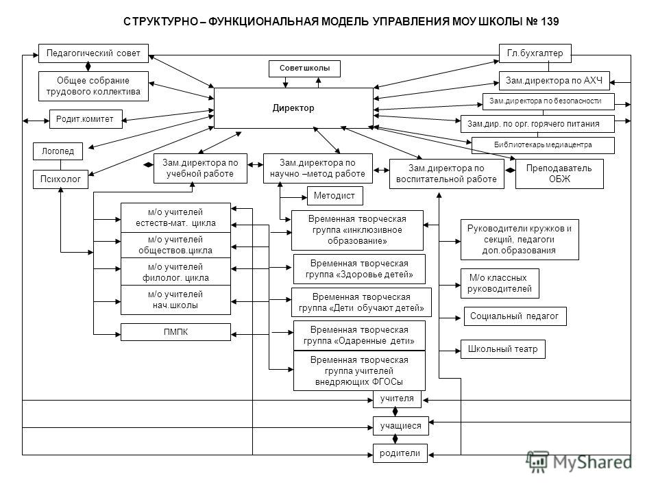 [PUNIQRANDLINE-(au-dating-names.txt) 28 Доклад заместителя директора по ахч 6194