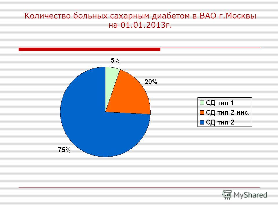 Нельзя есть при сахарном диабете 2 типа