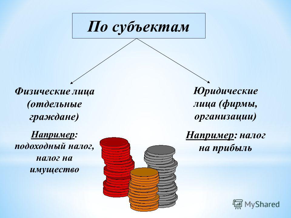 Доклад по теме Норвегия - налогообложение физических лиц