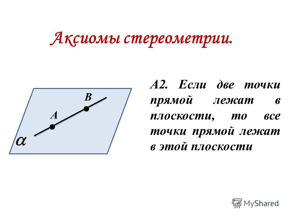 Аксиомы стереометрии. А2. Если две точки прямой лежат в плоскости, то все точки прямой лежат в этой плоскости А В
