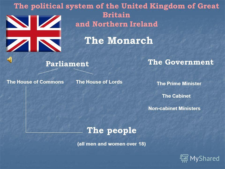 The Political System Of Great Britain Telegraph