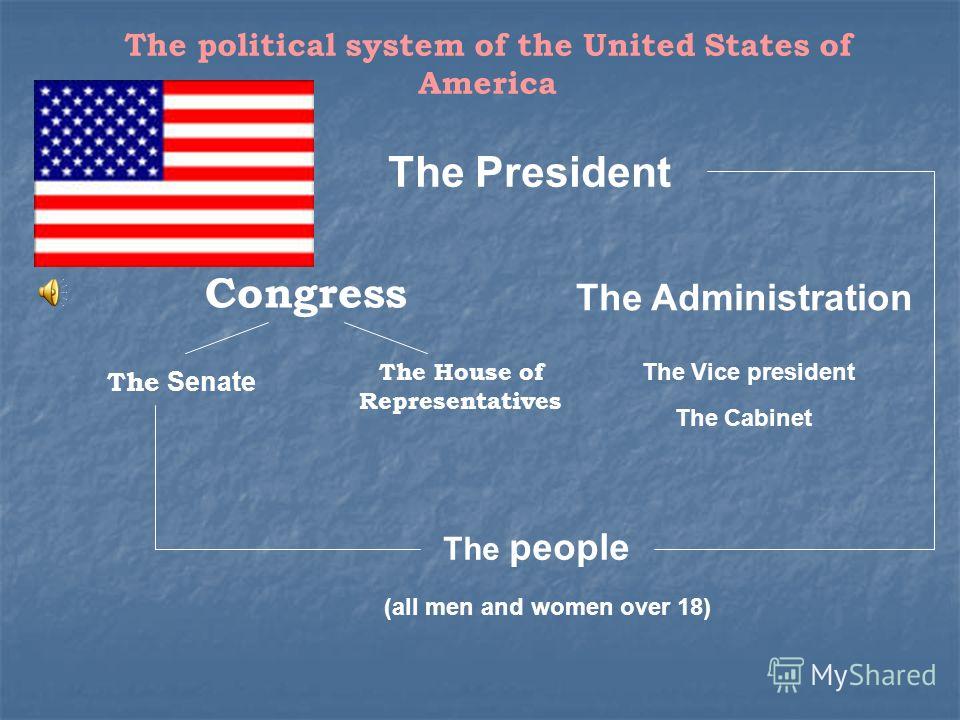 Political system of usa реферат 4669