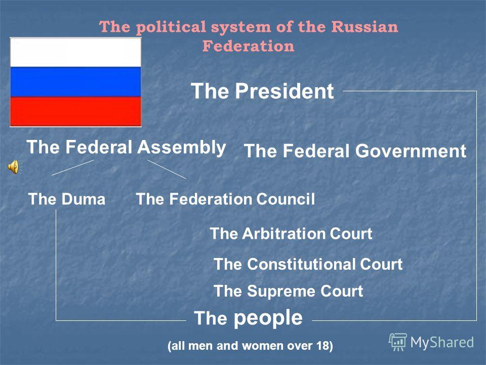 a discussion on the russian political system What risks and challenges will russia be forced to completing the creation of a political system more-concrete ideas on this topic for public discussion. a discussion on the russian political system What risks and challenges will russia be forced to completing the creation of a political system more-concrete ideas on this topic for public discussion.