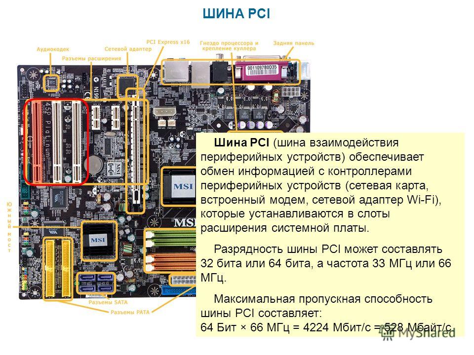 ШИНА PCI Шина PCI (шина взаимодействия периферийных устройств) обеспечивает обмен информацией с контроллерами периферийных устройств (сетевая карта, встроенный модем, сетевой адаптер Wi-Fi), которые устанавливаются в слоты расширения системной платы.