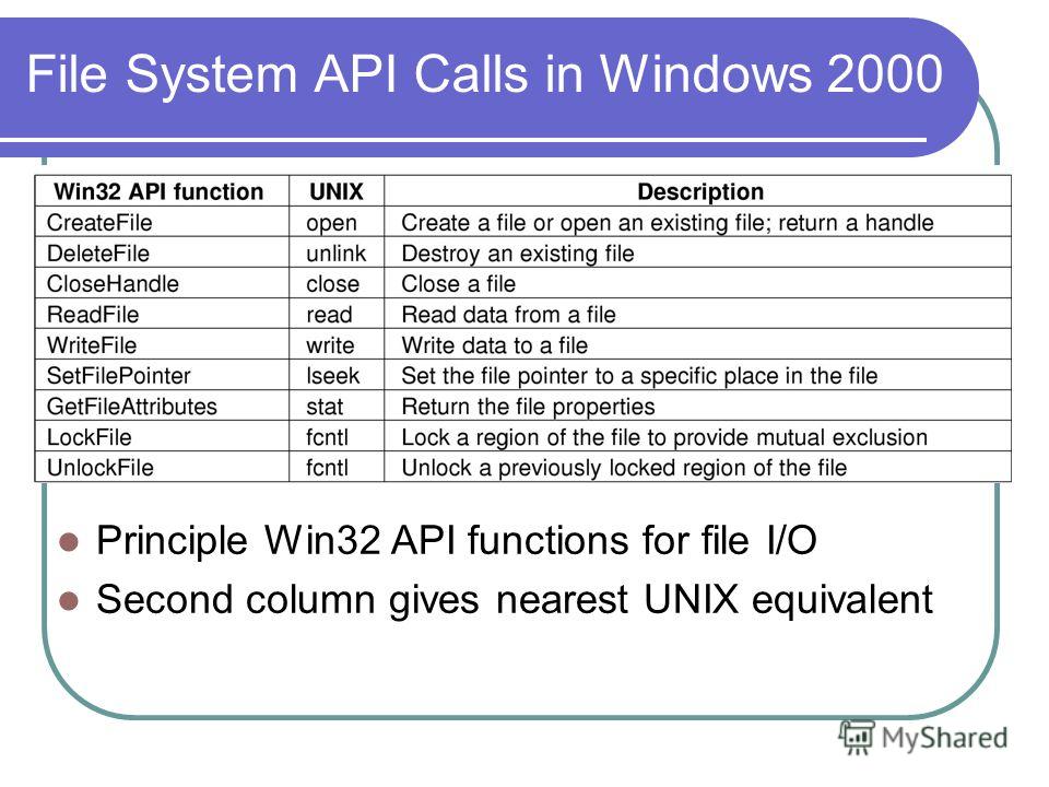 api 671 latest edition of microsoft