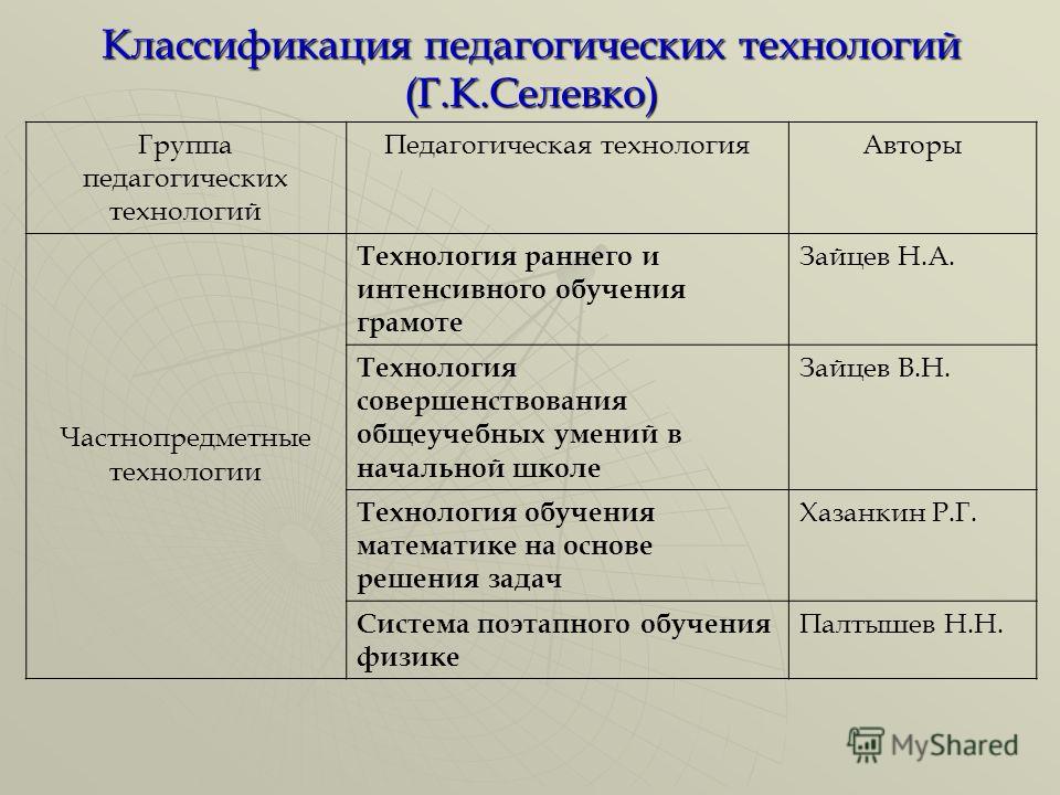 Таблица селевко фото - PwCalc.ru