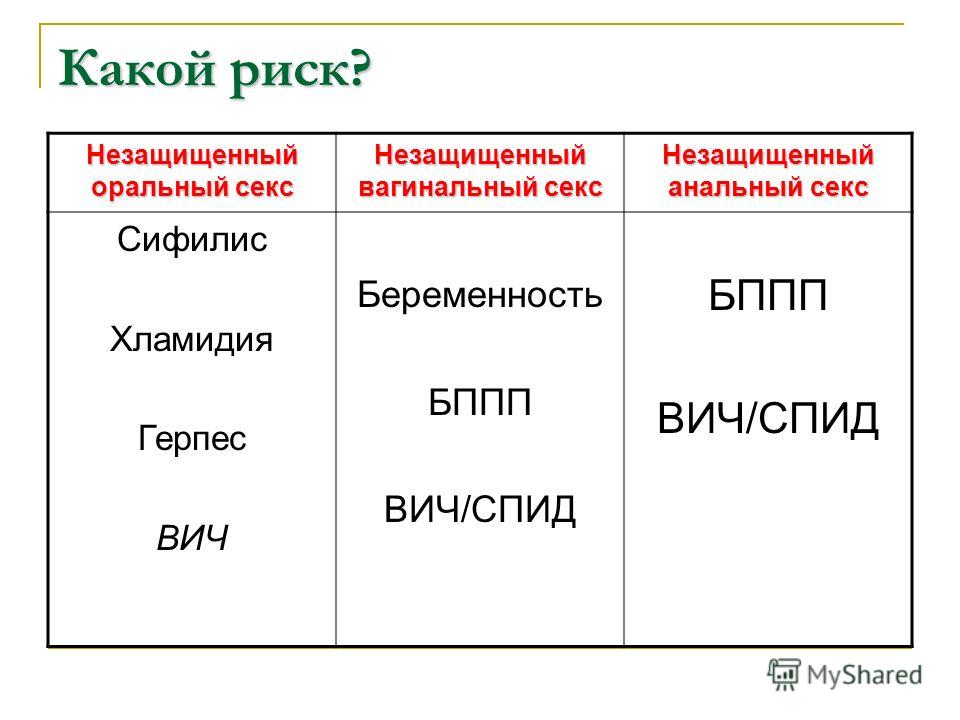 Вич Через Анальный Секс