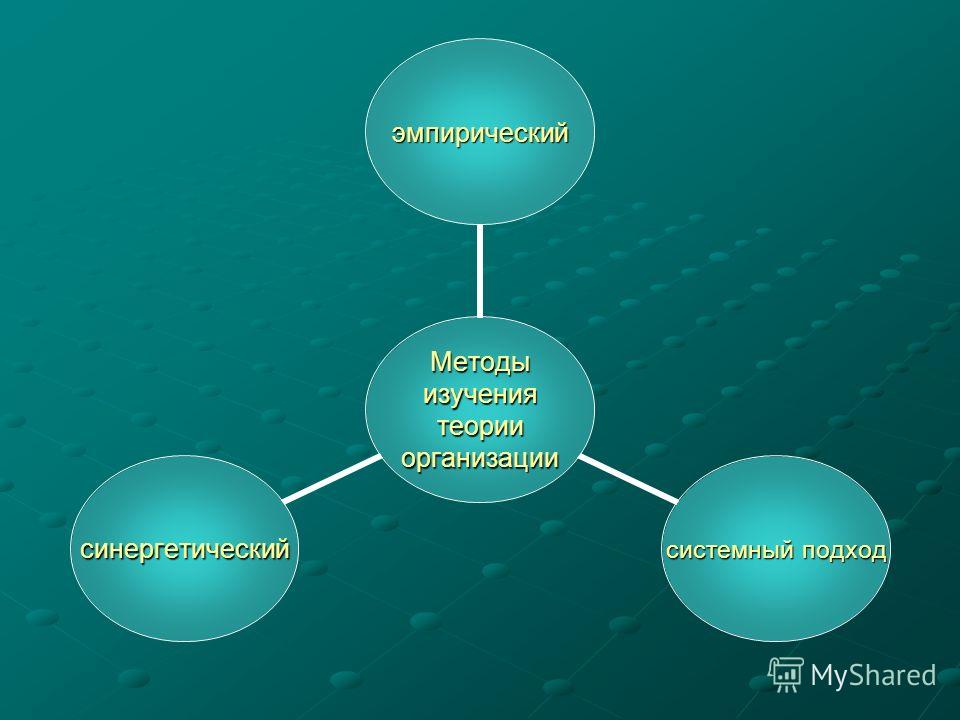 Методы изучения теории организации эмпирический системный подход синергетический