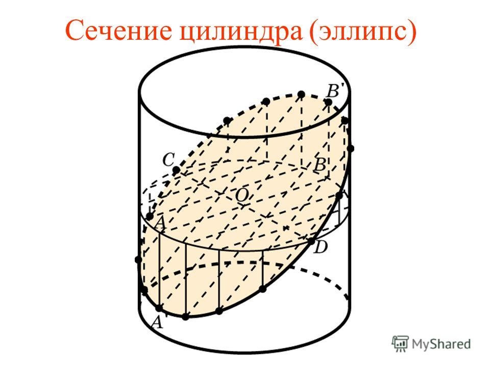 На чертеже сечением цилиндра плоскостью является эллипс
