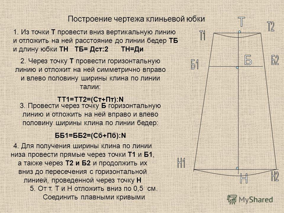 Как сделать чертеж юбки 6 класс по технологии фото Shkola-2.ru