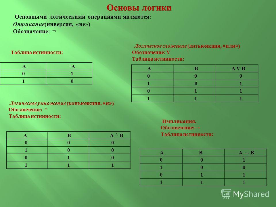 Выполните вычисления по логической схеме фото