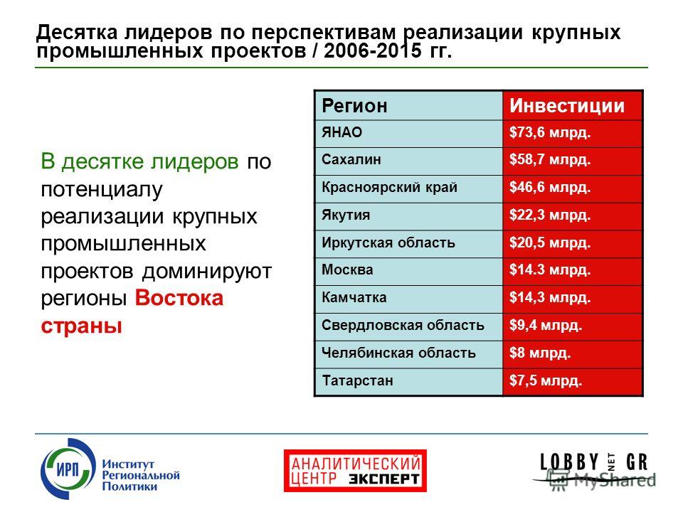 Круглый стол ЕРС-сообщества "Планирование и реализация крупных проектов в РФ в т
