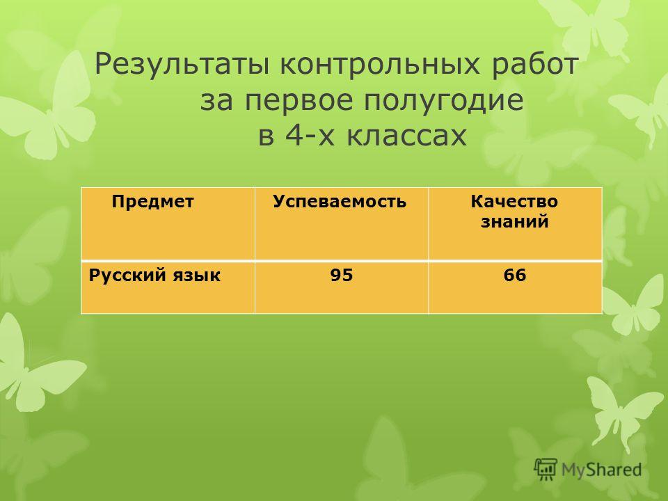 Где Узнать Результаты Контрольных Работ Где Узнать Результаты Контрольных Работ